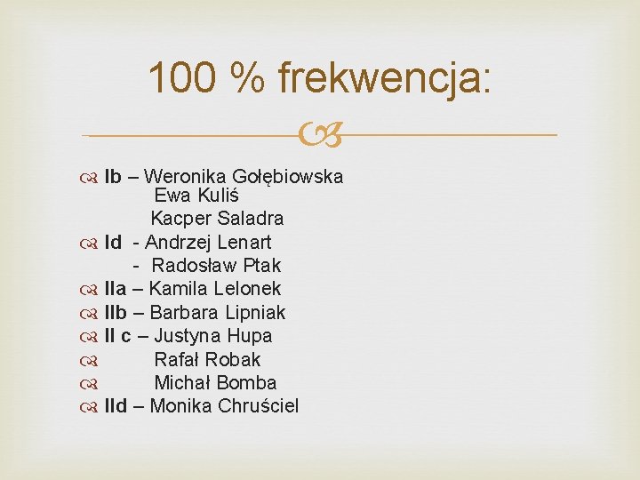 100 % frekwencja: Ib – Weronika Gołębiowska Ewa Kuliś Kacper Saladra Id - Andrzej