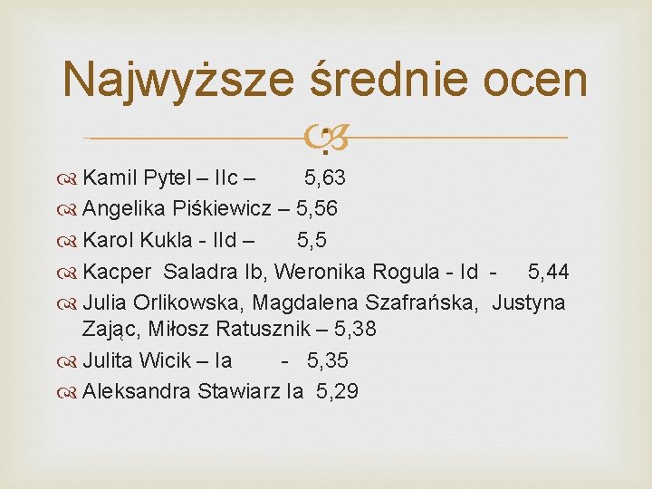 Najwyższe średnie ocen : Kamil Pytel – IIc – 5, 63 Angelika Piśkiewicz –