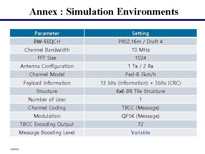 Annex : Simulation Environments 6/#NN Parameter Setting BW-REQCH P 802. 16 m / Draft