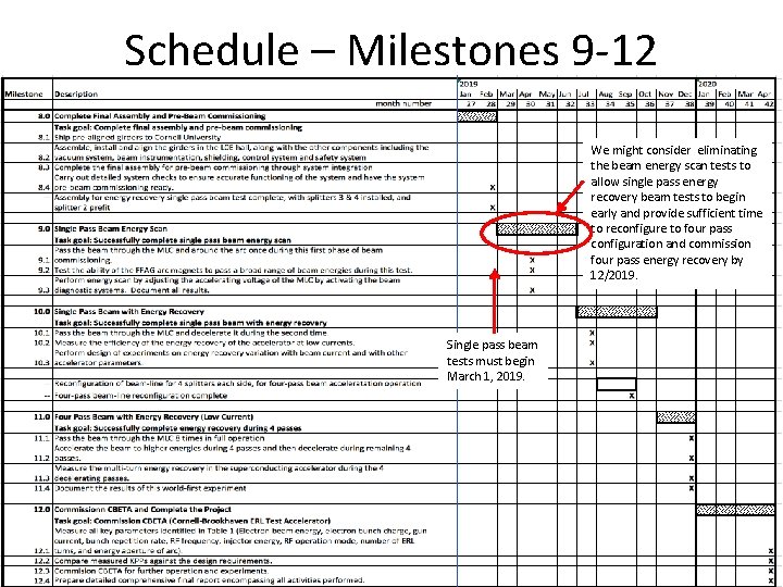 Schedule – Milestones 9 -12 We might consider eliminating the beam energy scan tests