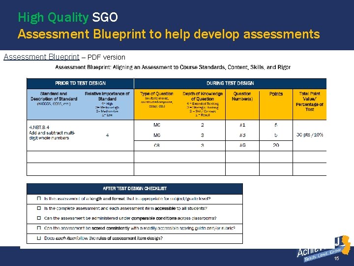 High Quality SGO Assessment Blueprint to help develop assessments Assessment Blueprint – PDF version