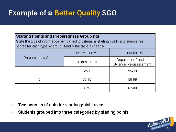 Example of a Better Quality SGO Starting Points and Preparedness Groupings State the type