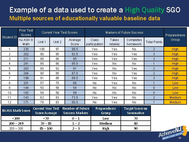 Example of a data used to create a High Quality SGO Multiple sources of