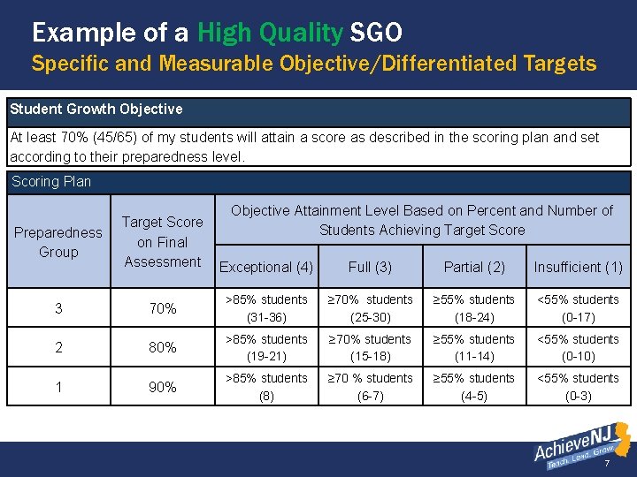 Example of a High Quality SGO Specific and Measurable Objective/Differentiated Targets Student Growth Objective