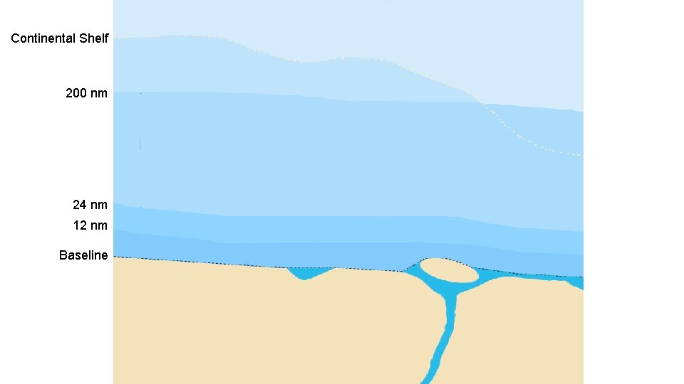 Continental Shelf 200 nm 24 nm 12 nm Baseline 