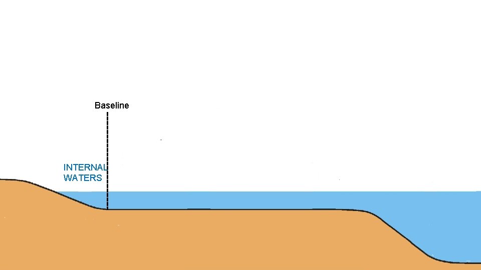 Baseline INTERNAL WATERS Baseline INTERNAL WATERS