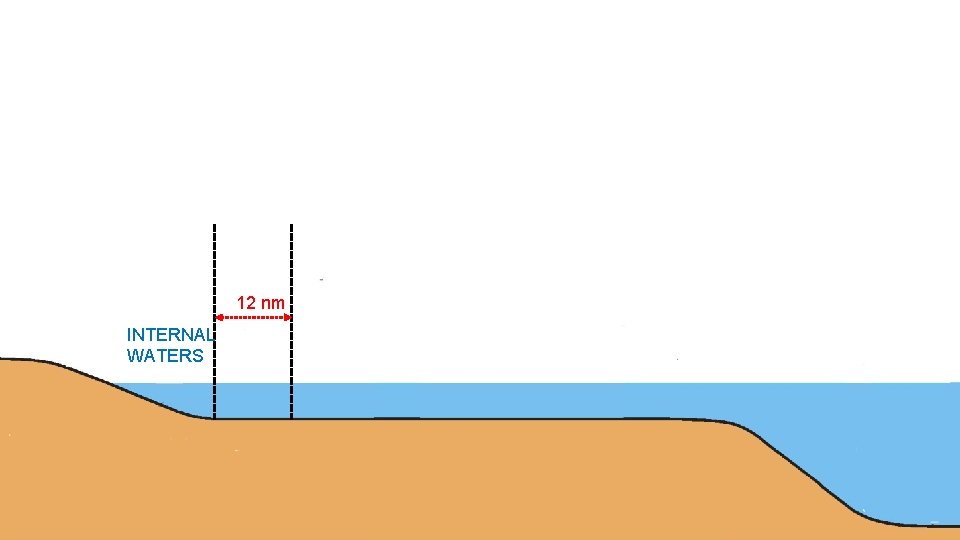 12 nm INTERNAL WATERS 12 nm INTERNAL WATERS