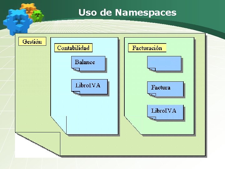 Uso de Namespaces 