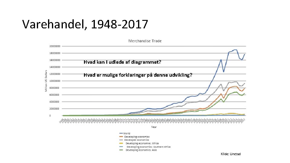 Varehandel, 1948 -2017 Hvad kan I udlede af diagrammet? Hvad er mulige forklaringer på