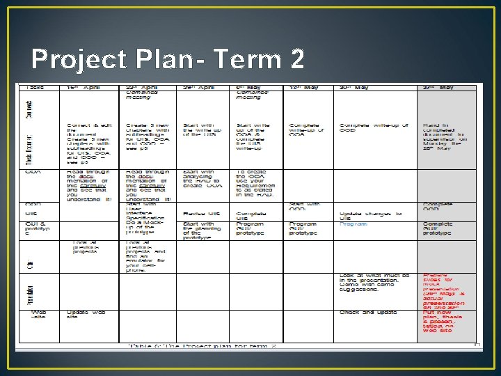 Project Plan- Term 2 