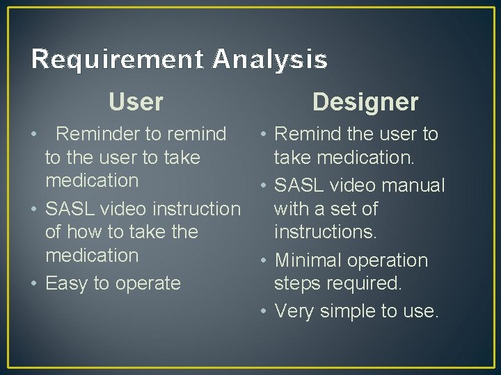 Requirement Analysis User Designer • Reminder to remind • Remind the user to to