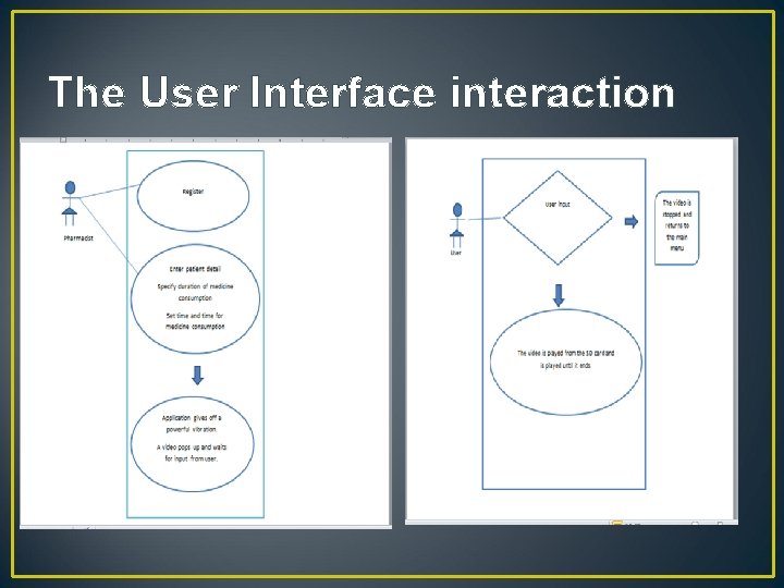 The User Interface interaction 