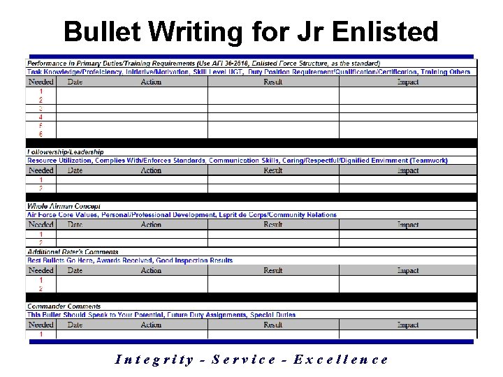 Bullet Writing for Jr Enlisted Integrity - Service - Excellence 