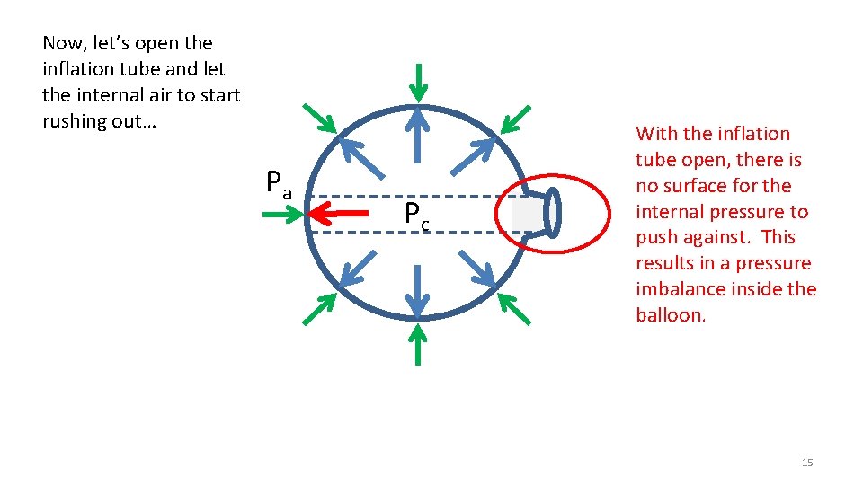 Now, let’s open the inflation tube and let the internal air to start rushing