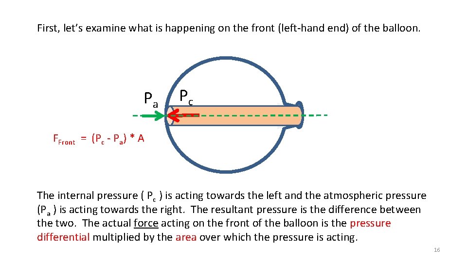 First, let’s examine what is happening on the front (left-hand end) of the balloon.