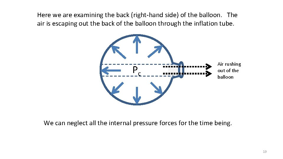 Here we are examining the back (right-hand side) of the balloon. The air is