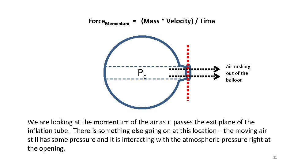 Force. Momentum = (Mass * Velocity) / Time Pc Air rushing out of the