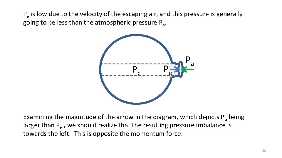 Pe is low due to the velocity of the escaping air, and this pressure