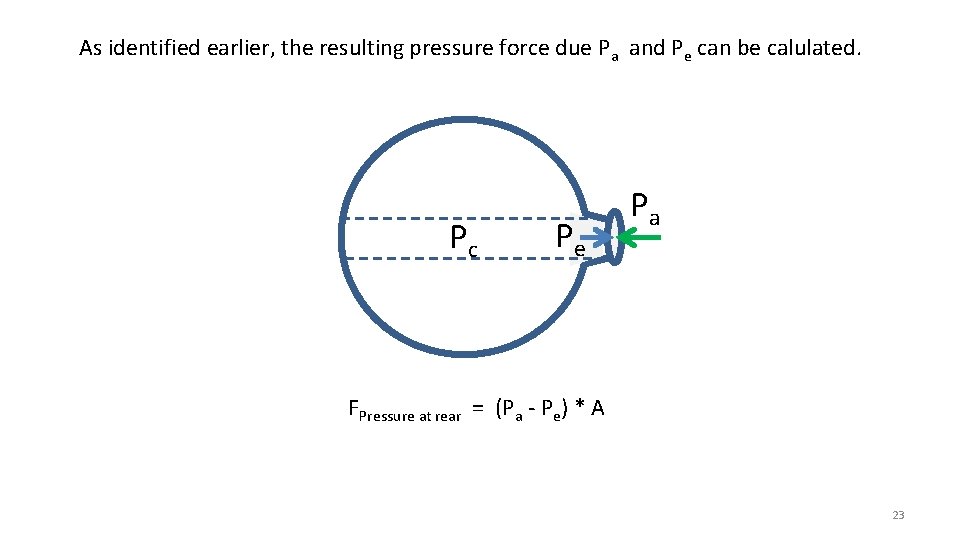 As identified earlier, the resulting pressure force due Pa and Pe can be calulated.