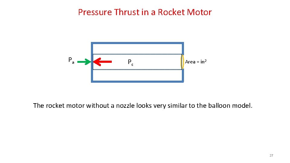 Pressure Thrust in a Rocket Motor Pa Pc Area = in 2 The rocket