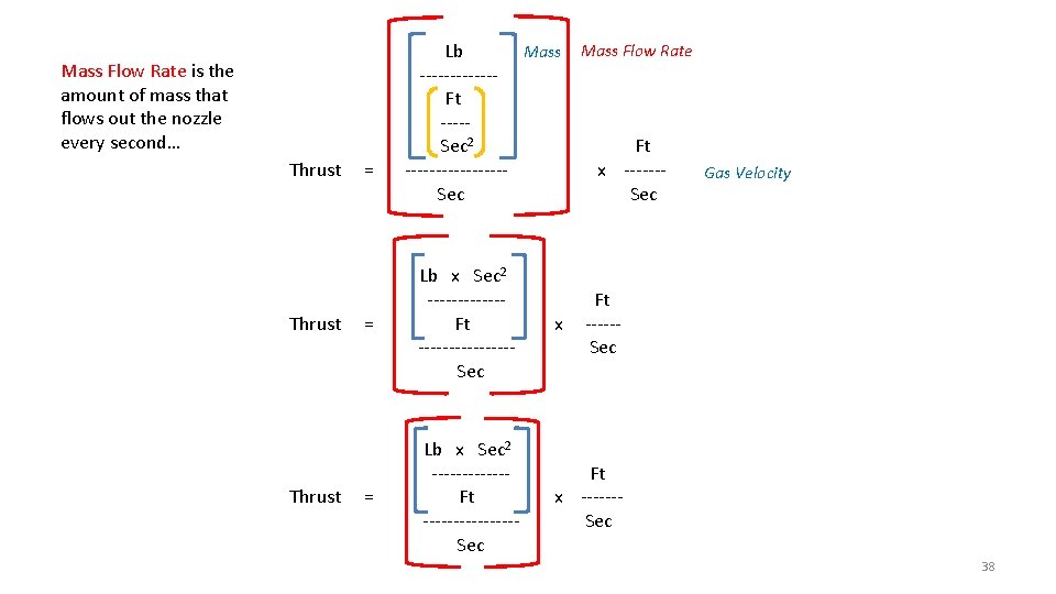 Mass Flow Rate is the amount of mass that flows out the nozzle every