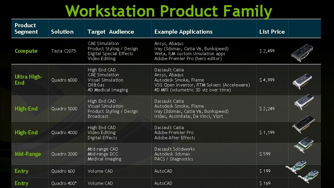 Workstation Product Family Product Segment Solution Target Audience Example Applications List Price Tesla C