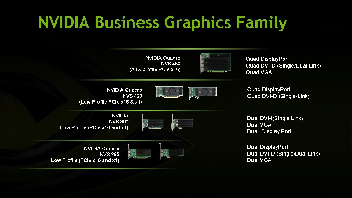NVIDIA Business Graphics Family NVIDIA Quadro NVS 450 (ATX profile PCIe x 16) NVIDIA
