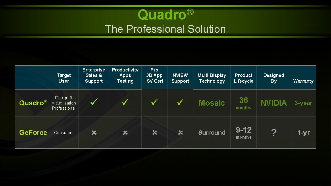 Quadro® The Professional Solution Enterprise Sales & Support Productivity Apps Testing Pro 3 D