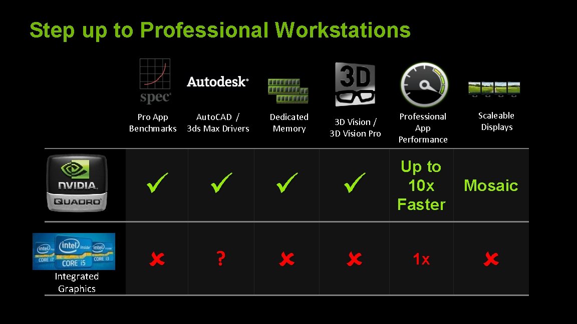 Step up to Professional Workstations Pro App Benchmarks Integrated Graphics Auto. CAD / 3
