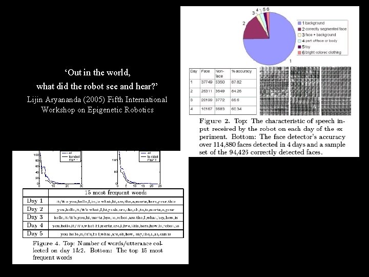 ‘Out in the world, what did the robot see and hear? ’ Lijin Aryananda