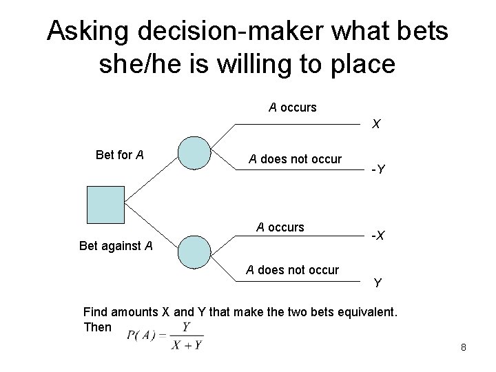 Asking decision-maker what bets she/he is willing to place A occurs X Bet for