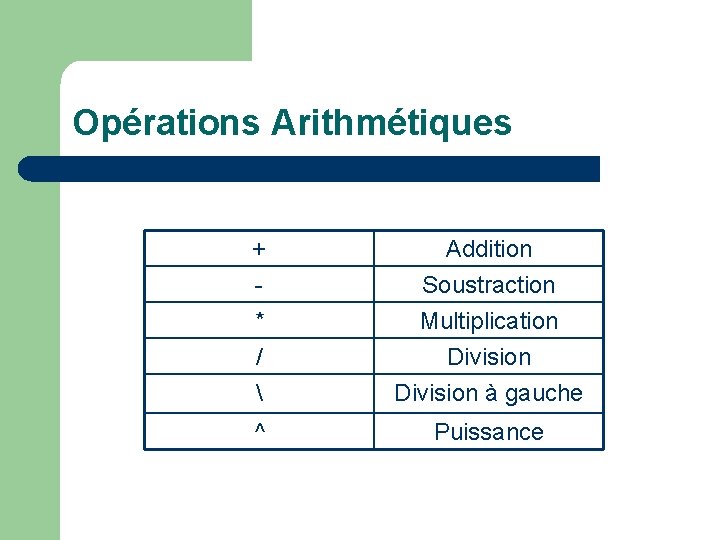 Opérations Arithmétiques + * / Addition Soustraction Multiplication Division  Division à gauche ^