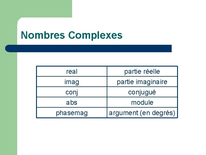 Nombres Complexes real imag conj abs partie réelle partie imaginaire conjugué module phasemag argument