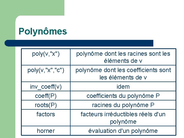 Polynômes poly(v, "x") poly(v, "x", "c") inv_coeff(v) coeff(P) roots(P) factors horner polynôme dont les