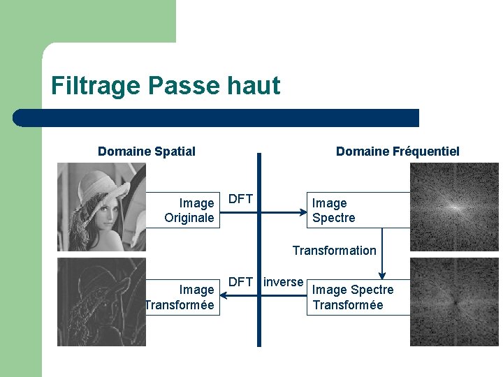 Filtrage Passe haut Domaine Spatial Image Originale Domaine Fréquentiel DFT Image Spectre Transformation Image