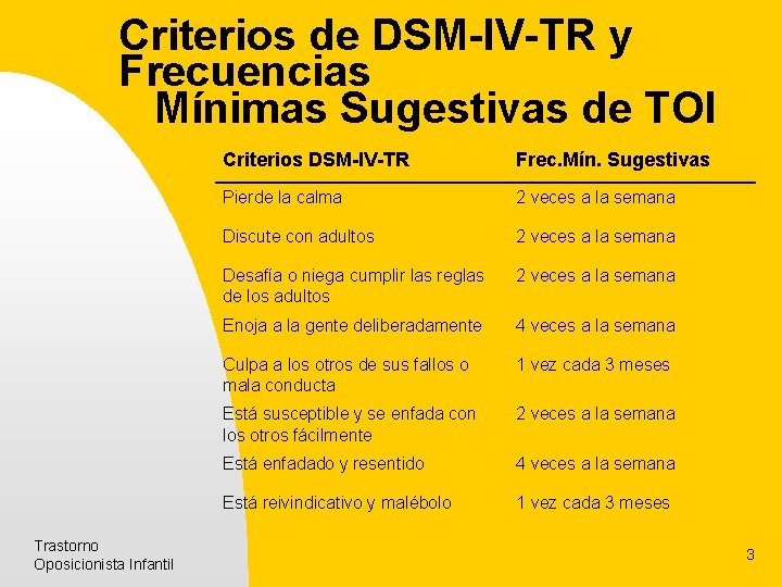 Criterios de DSM-IV-TR y Frecuencias Mínimas Sugestivas de TOI Trastorno Oposicionista Infantil Criterios DSM-IV-TR