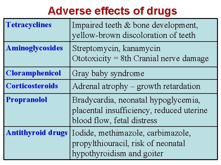 Adverse effects of drugs Tetracyclines Impaired teeth & bone development, yellow-brown discoloration of teeth