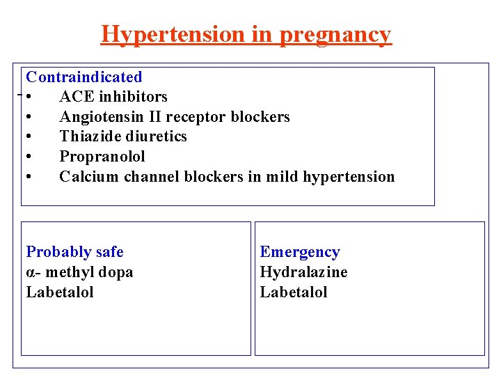 Hypertension in pregnancy Contraindicated - • ACE inhibitors • Angiotensin II receptor blockers •