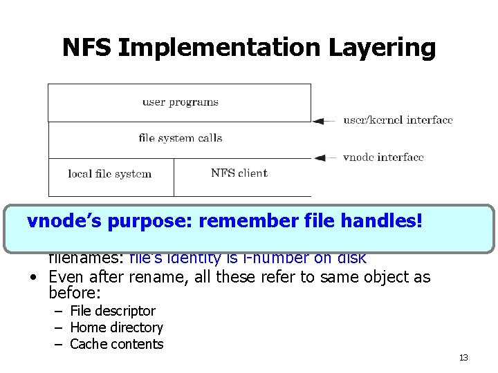 NFS Implementation Layering • Why notpurpose: just send syscalls over wire? vnode’s remember file