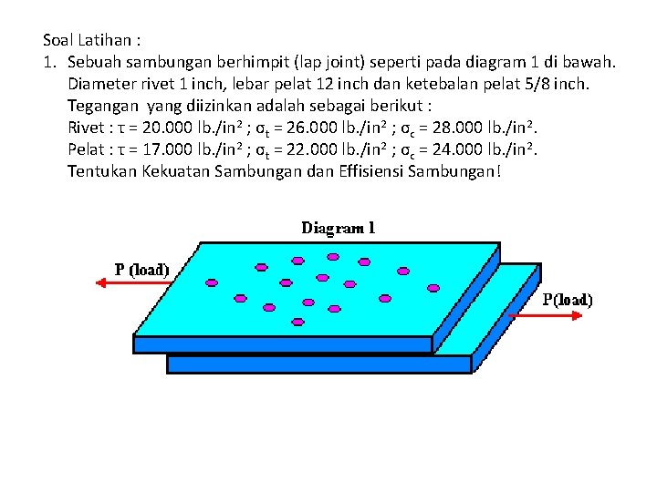 Soal Latihan : 1. Sebuah sambungan berhimpit (lap joint) seperti pada diagram 1 di