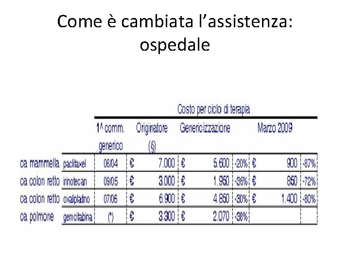 Come è cambiata l’assistenza: ospedale 