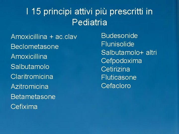 I 15 principi attivi più prescritti in Pediatria Amoxicillina + ac. clav Beclometasone Amoxicillina