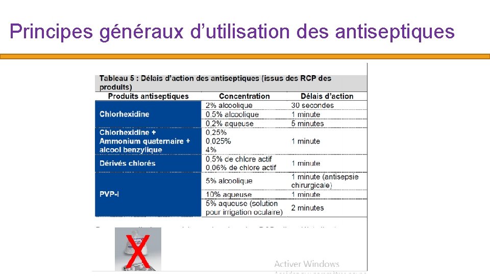 Principes généraux d’utilisation des antiseptiques 