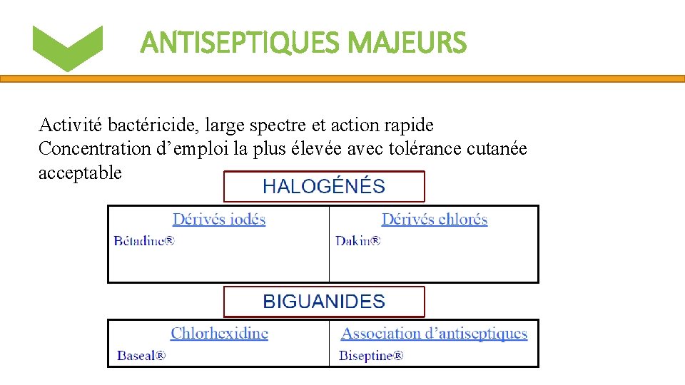 ANTISEPTIQUES MAJEURS Activité bactéricide, large spectre et action rapide Concentration d’emploi la plus élevée