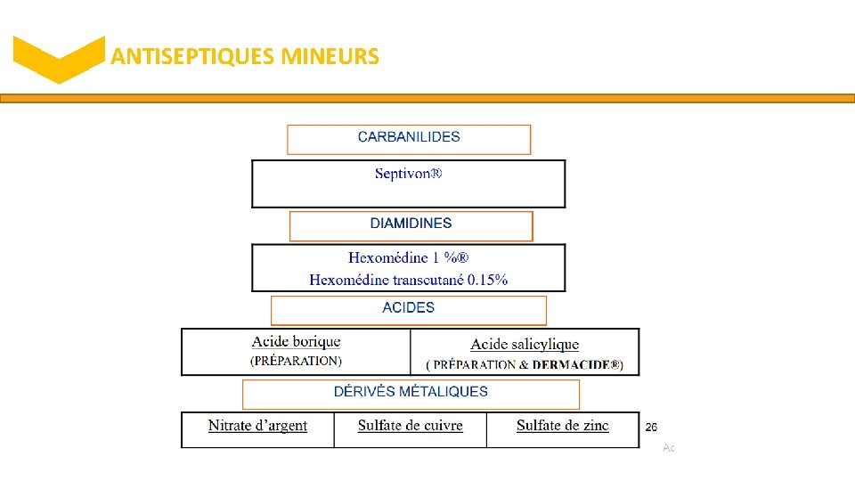 ANTISEPTIQUES MINEURS 