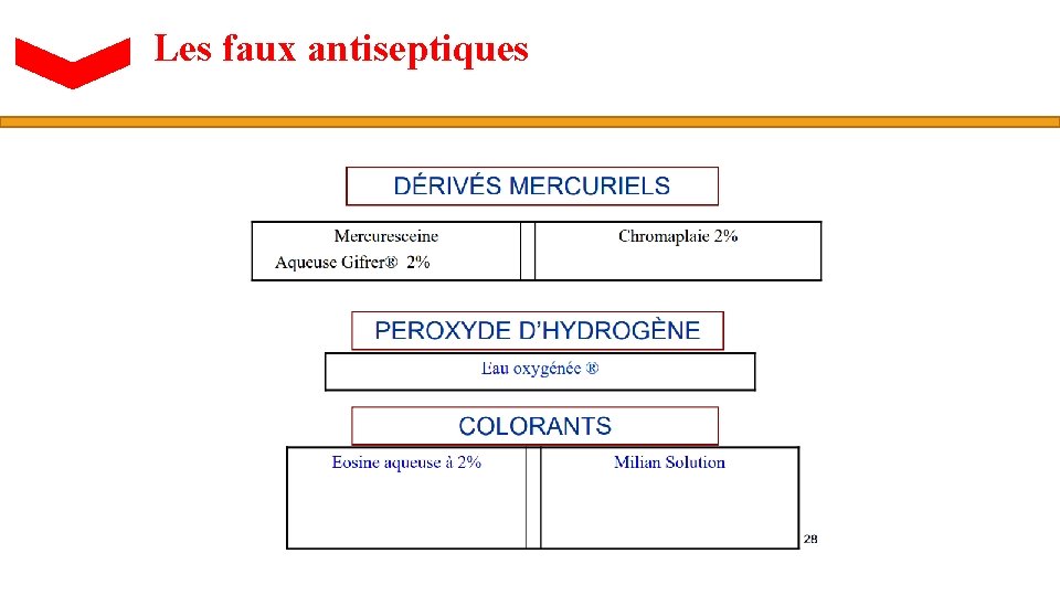 Les faux antiseptiques 