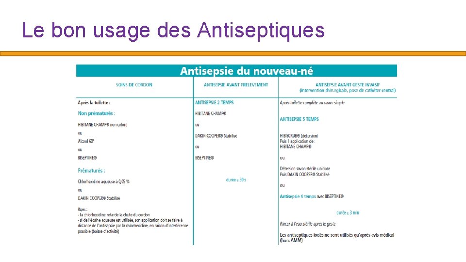 Le bon usage des Antiseptiques 