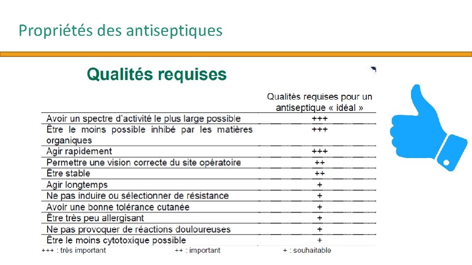 Propriétés des antiseptiques 