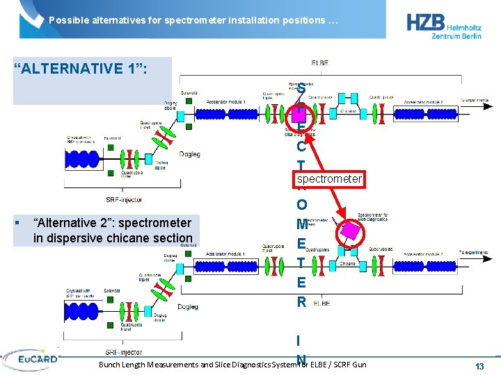 Possible alternatives for spectrometer installation positions … “ALTERNATIVE 1”: § “Alternative 2”: spectrometer in