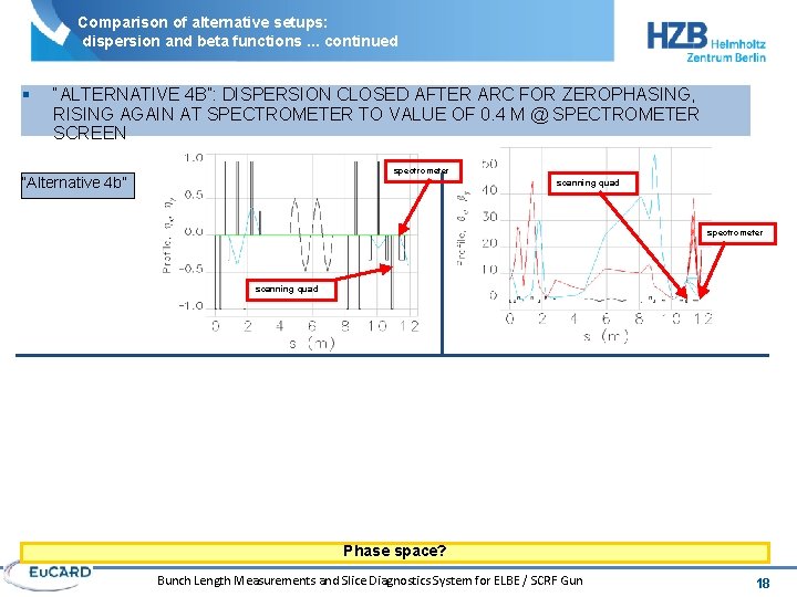 Comparison of alternative setups: dispersion and beta functions. . . continued § “ALTERNATIVE 4